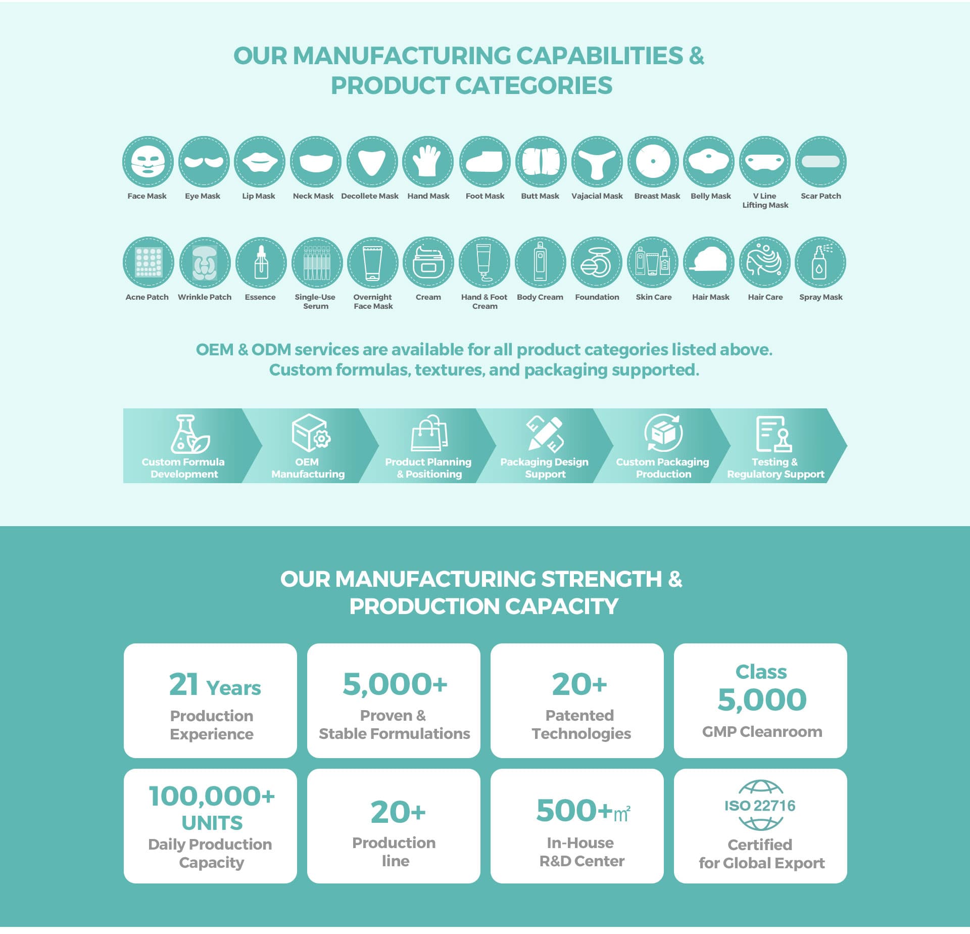 CALLA manufacturing capabilities — 21 years, 5000+ formulas, 100k daily units, 20+ production lines